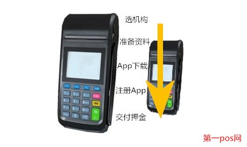 個(gè)人辦理pos機(jī)的五個(gè)步驟