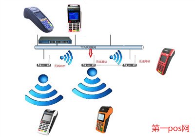 pos機連不上網(wǎng)絡(luò)怎么辦?