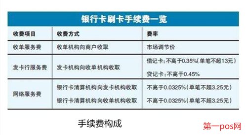 pos機手續(xù)費怎么算