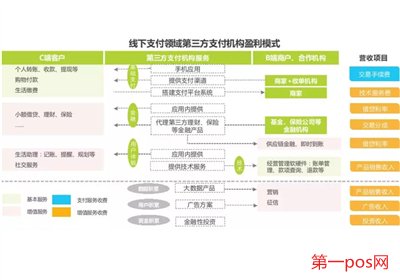 pos機(jī)支付行業(yè)前景